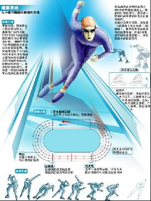 战的双重考