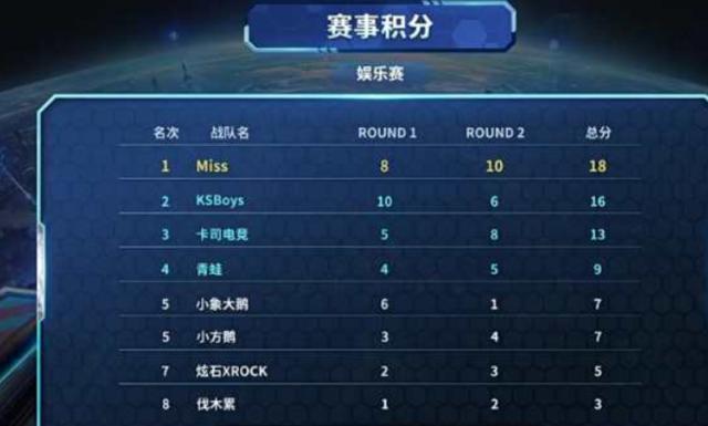 受瞩目的赛 受瞩目的赛