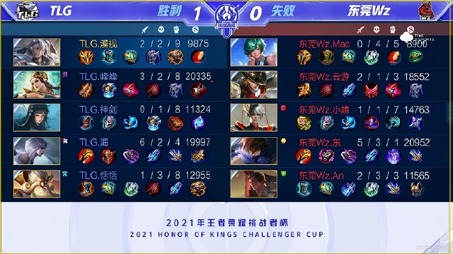 几天缩短至 几天缩短至